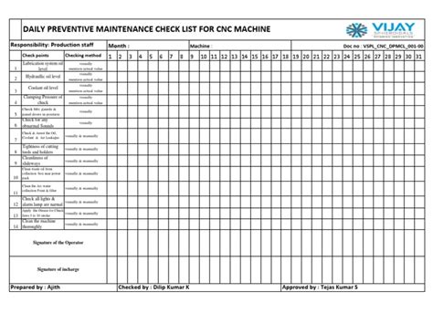 cnc preventive maintenance checklist pdf